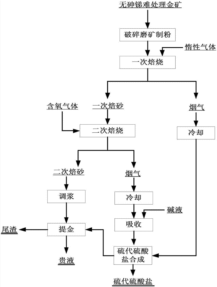 钛粉系列与抛光机工艺流程