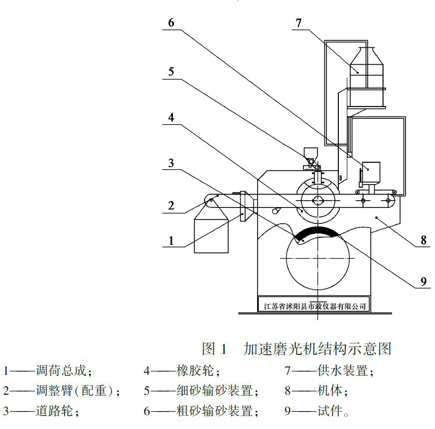 道路减速设备与抛光机工艺流程