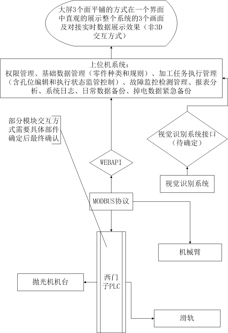 道路减速设备与抛光机工艺流程