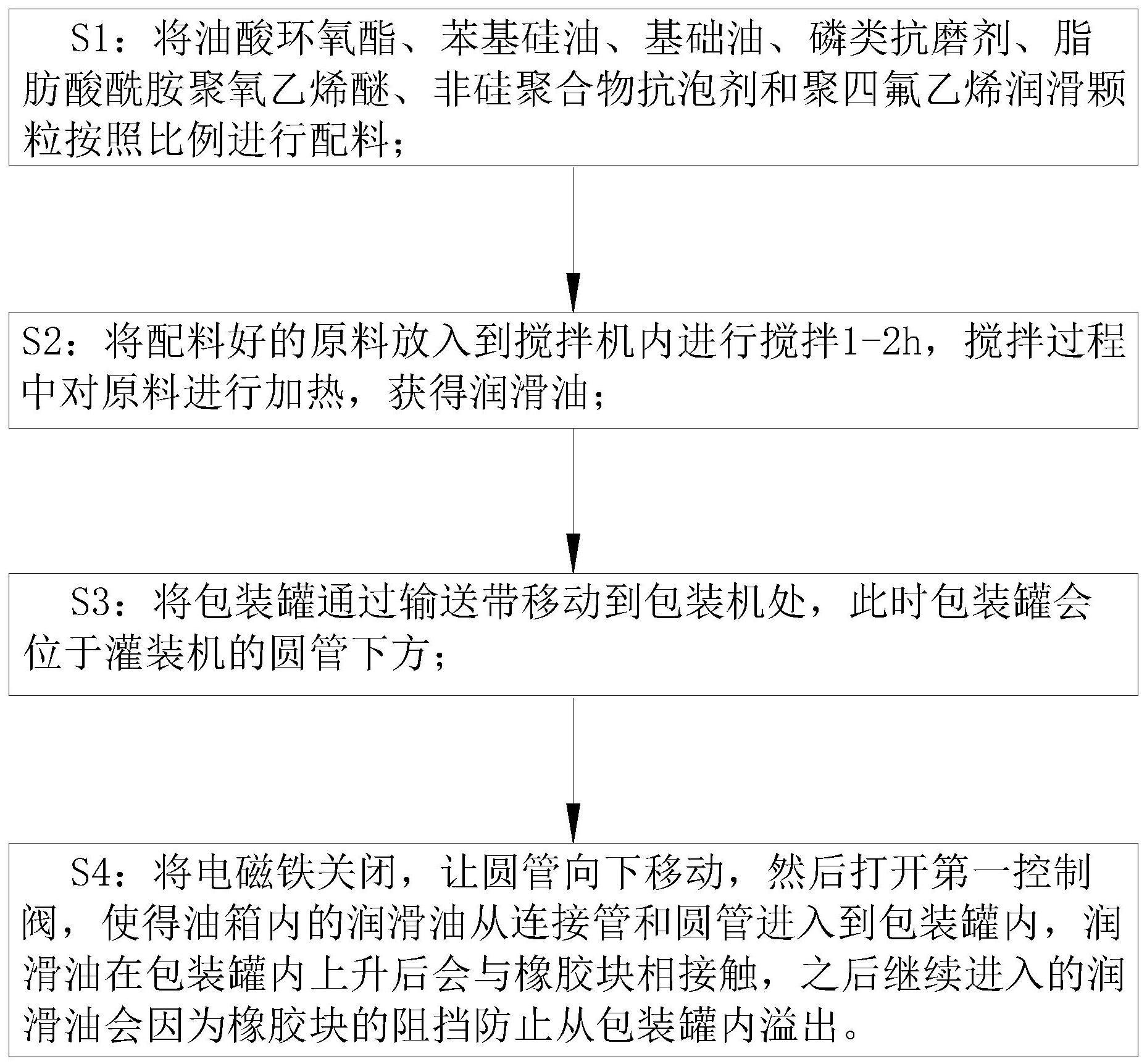 链条油与抛光机工艺流程