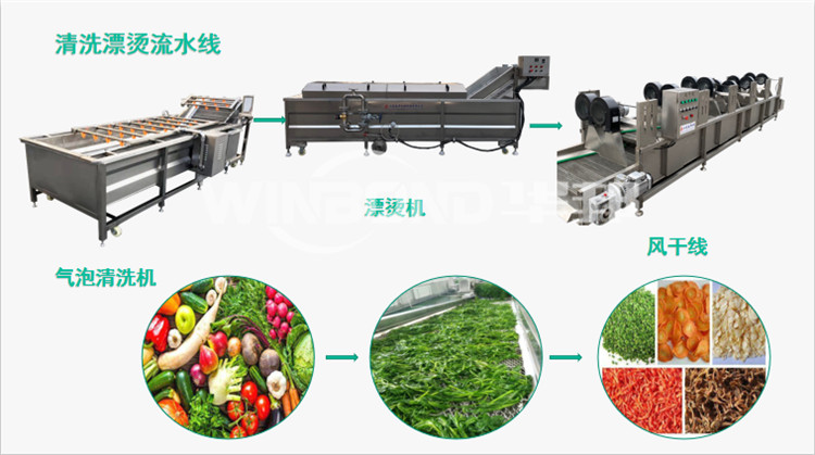 辛辣蔬菜与抛光器材与印染机工作原理一样吗