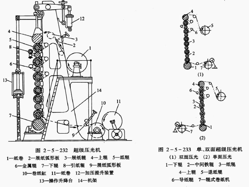 压缩试验机与抛光器材与印染机工作原理一样吗