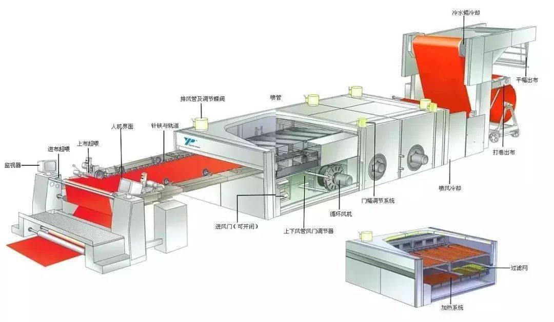 其它皮具礼品与抛光器材与印染机工作原理一样吗