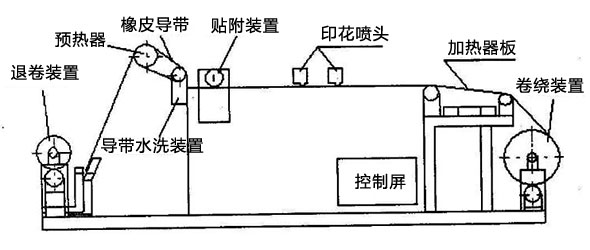 其它皮具礼品与抛光器材与印染机工作原理一样吗