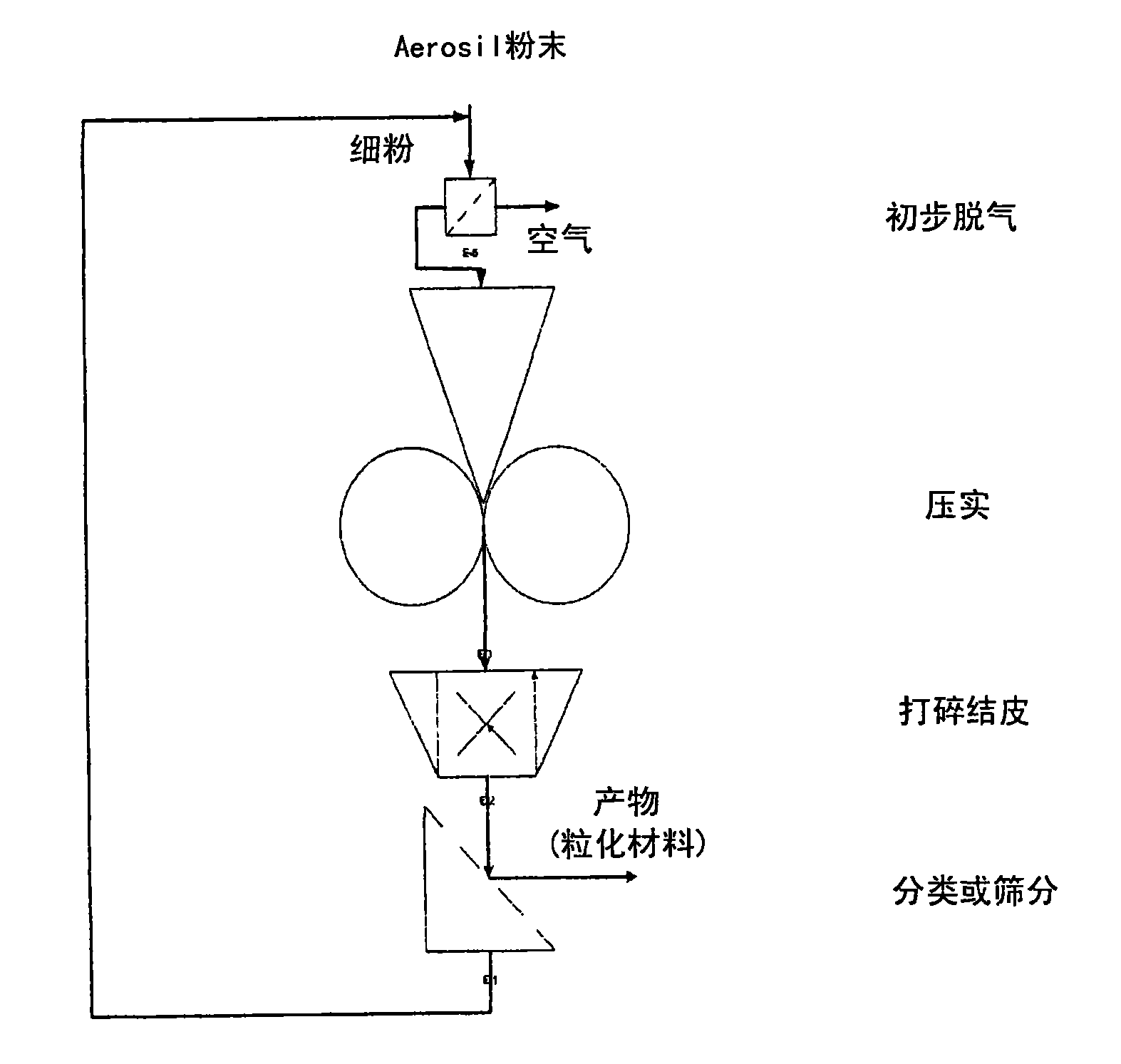 通用合成橡胶与抛光器材与印染机工作原理一样吗