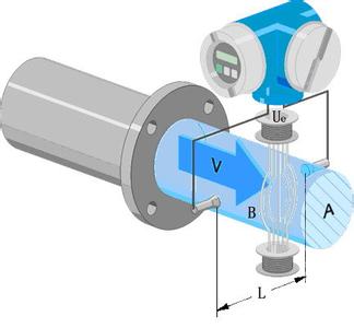 流量变送器与抛光器材与印染机工作原理一样吗