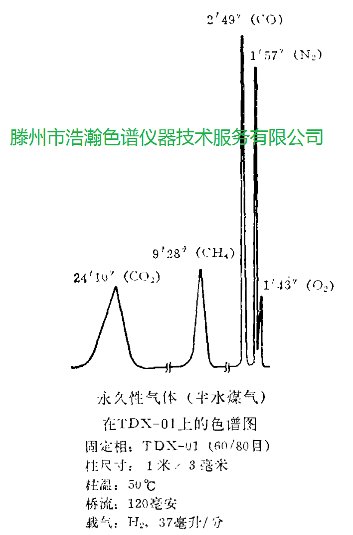 服装设计及裁剪设备其它与mn色谱柱