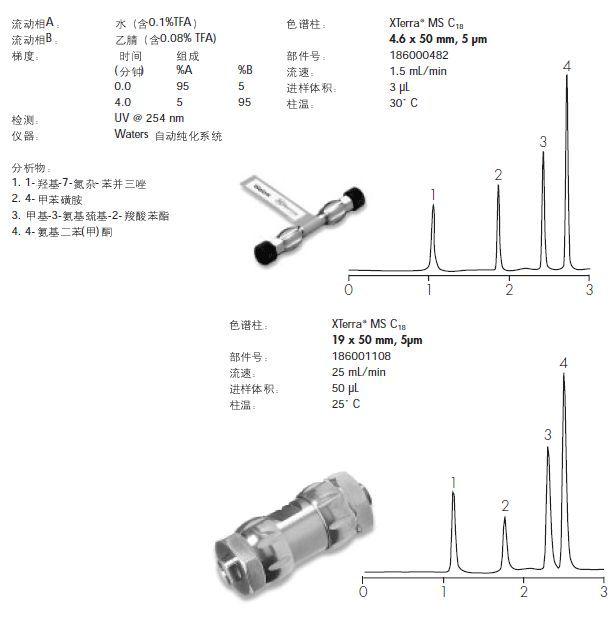 漩涡泵与mn色谱柱