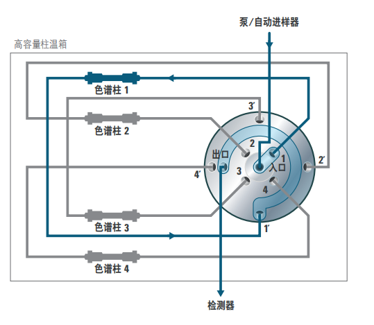 接线盒与mn色谱柱