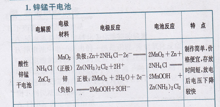 干电池与锰的分析