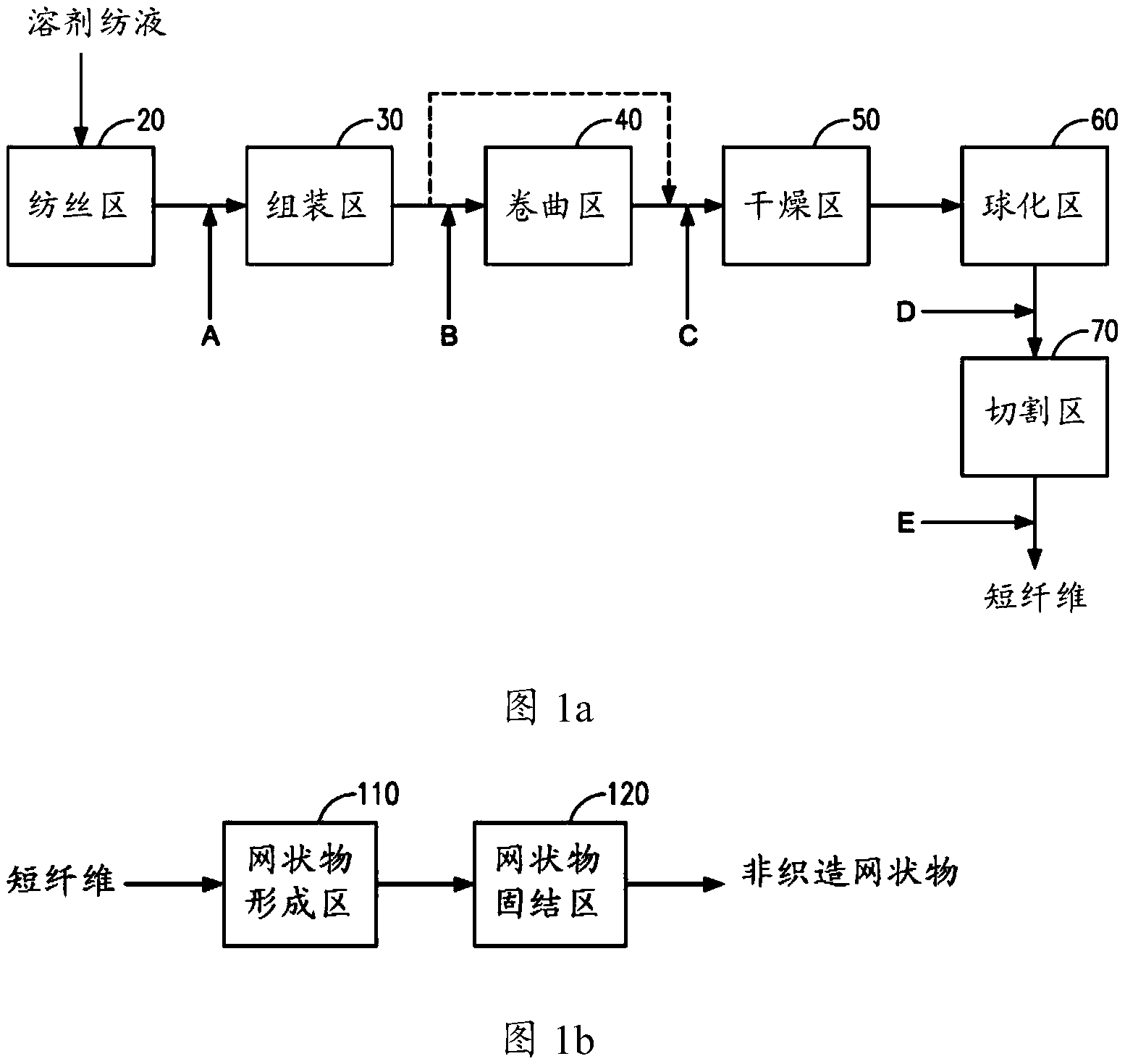 计算机网络设备与醋酸纤维怎么制作