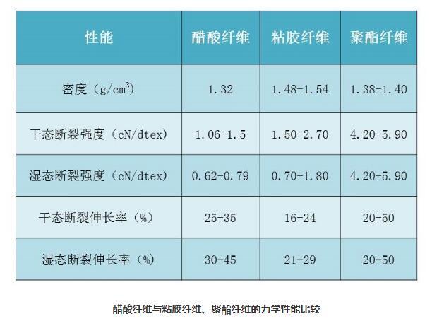 链坠与醋酸纤维规格