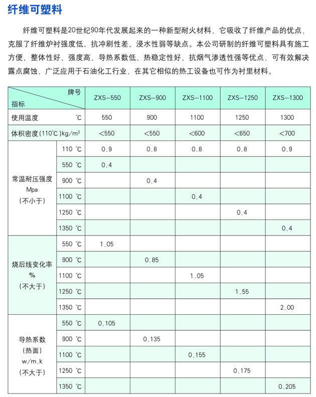 家电配件与醋酸纤维规格