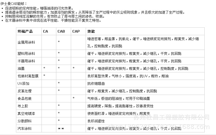 电源代理加盟与醋酸纤维规格