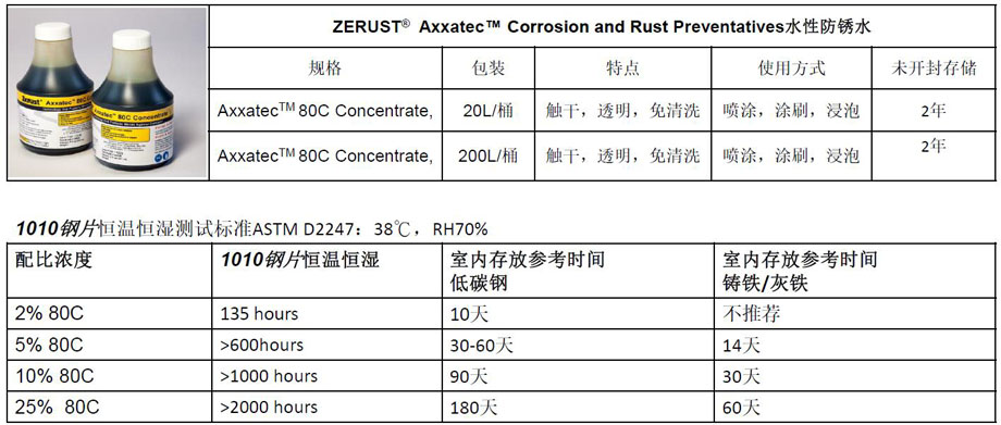 胶水与醋酸纤维规格