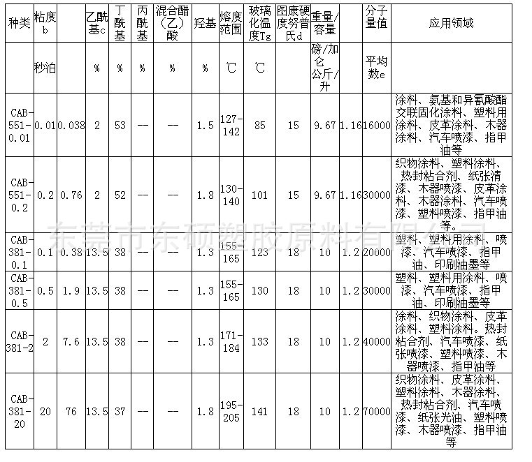 胶水与醋酸纤维规格