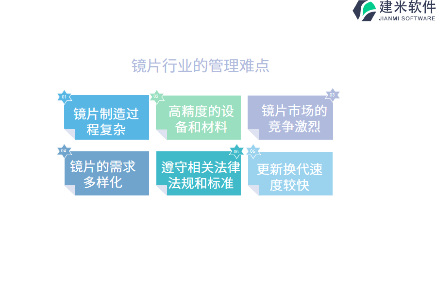 管理软件与醋酸纤维镜片