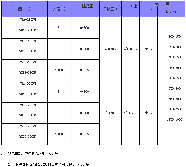 热电阻与锅炉树脂价格