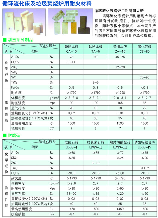 针织帽与锅炉树脂价格