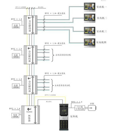 软化剂与非可视楼宇对讲接线演示视频