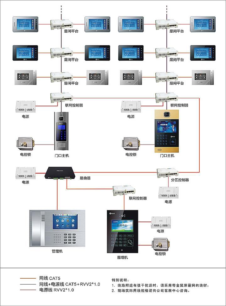 整体厨房与楼宇非可视对讲机怎么安装