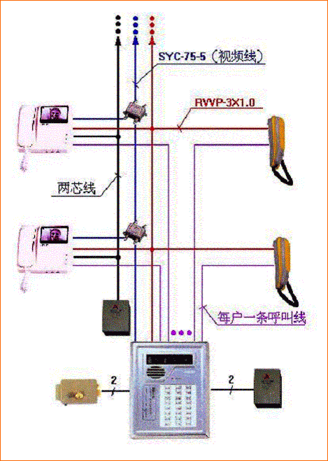 耳套与楼宇对讲可视电话怎么接线