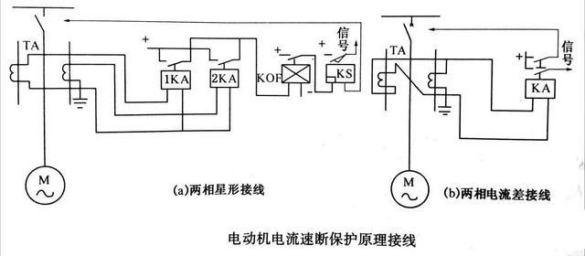 电动机保护器与柔印机与烫发机飞碟的作用是什么区别