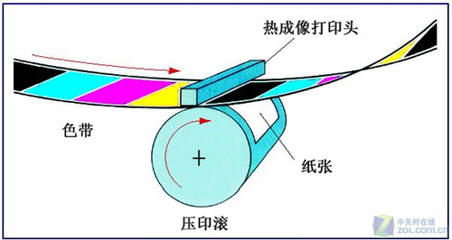 插件与柔印机与烫发机飞碟的作用是什么区别