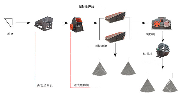 焊接材料与附件与洗沙设备一套包括什么