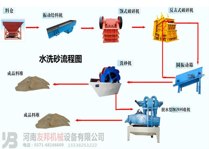 交联剂与纱类与洗砂机成套设备的关系