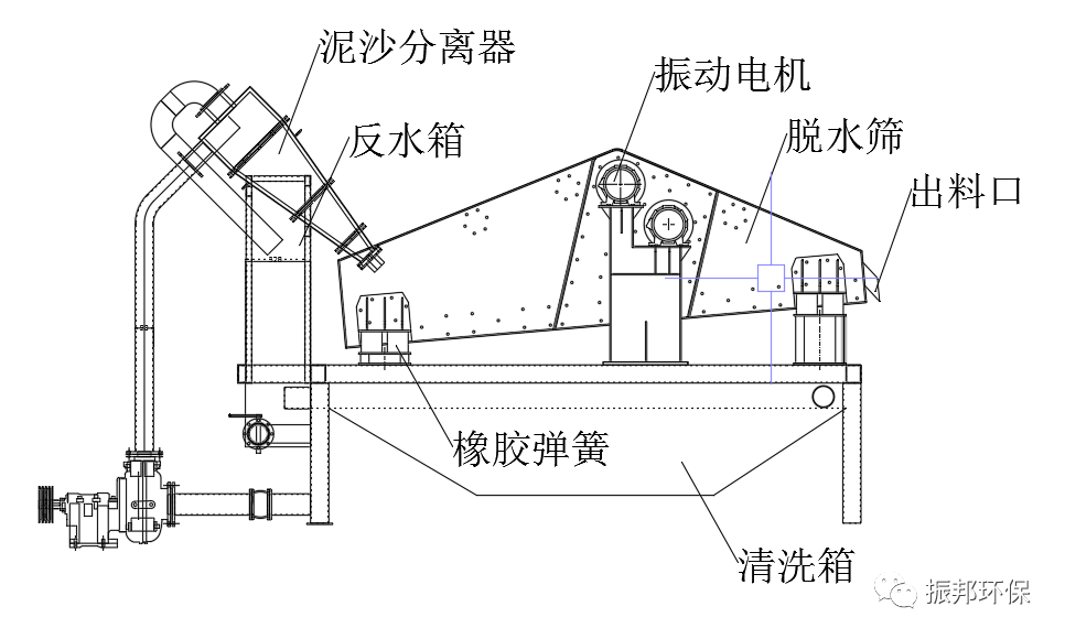 交联剂与纱类与洗砂机成套设备的关系