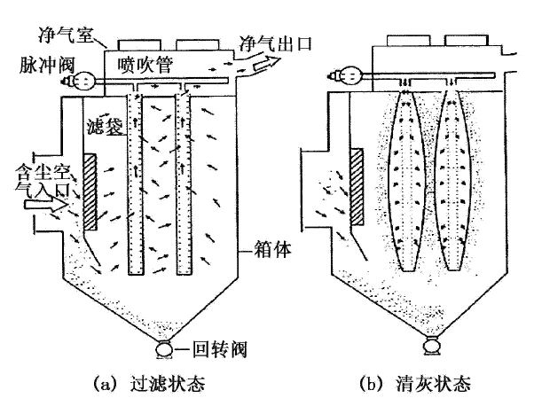 滤袋与纱类与洗砂机成套设备的关系