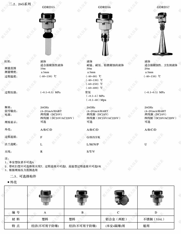 中周与雷达物位计参数设置