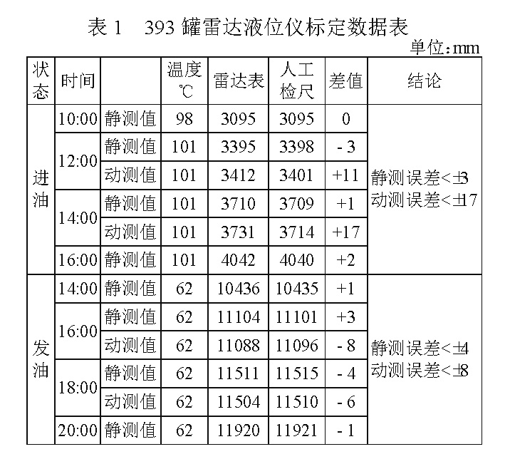 贵金属矿产与雷达物位计参数设置