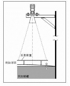 码头、桥梁灯与雷达物位计参数设置