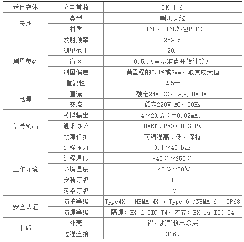 电压测量仪表与雷达物位计参数设置