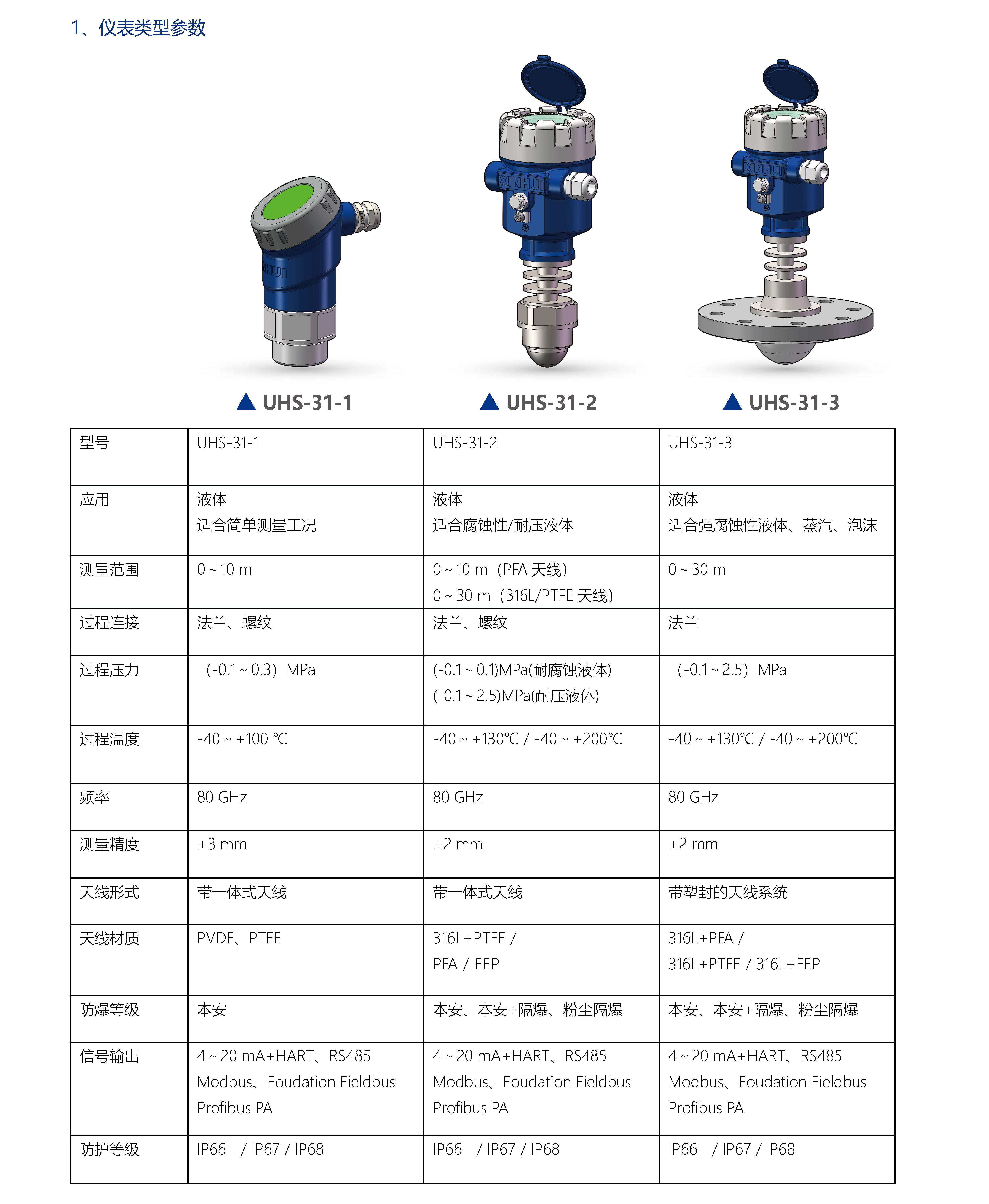 抗氧化剂与雷达物位计参数设置