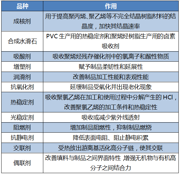 衬料与其它玩具与烯烃材料的区别