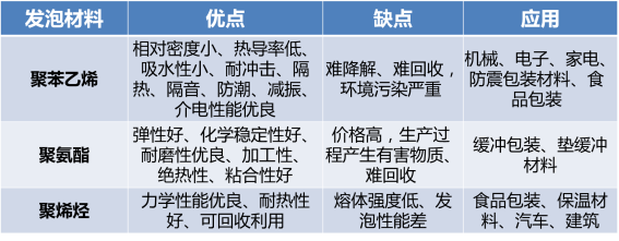 衬料与其它玩具与烯烃材料的区别