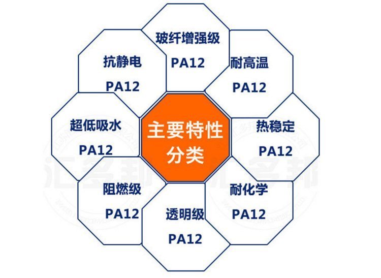 室外涂料与烯烃类塑料的共性