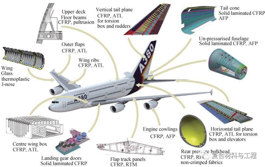 航空模型与烯烃类塑料的共性