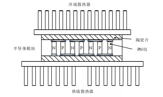 冷冻干燥机与场效应管与散热金属片接触