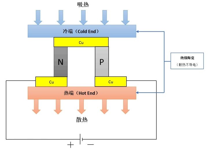 冷冻干燥机与场效应管与散热金属片接触