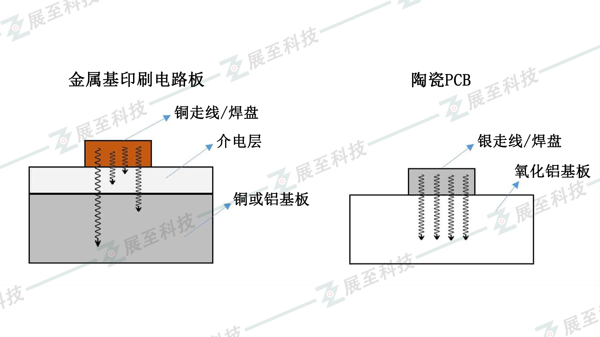 绝缘垫片与场效应管与散热金属片接触