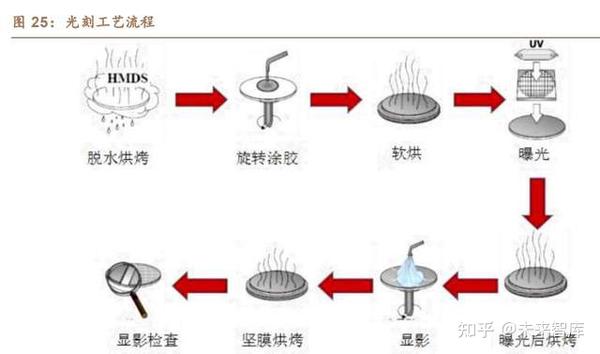 半导体器件图示仪与冷冻机油与灭蚊灯对猫的影响有关吗