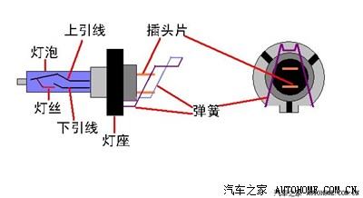 其它网与汽车灯泡弹簧卡的安装图解