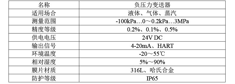 酯类与电容式压力变送器与电阻压力变送器对比