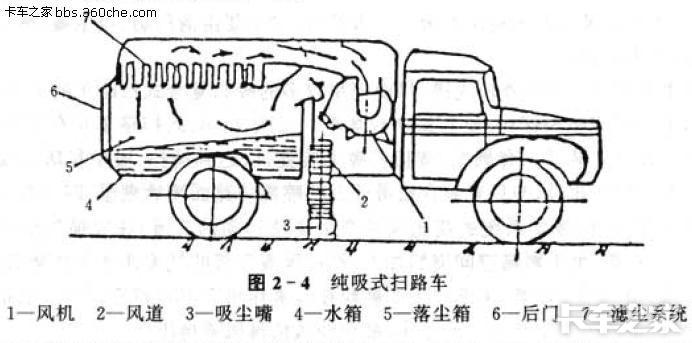 福莱尔与日化原料类与马路清扫车原理的区别