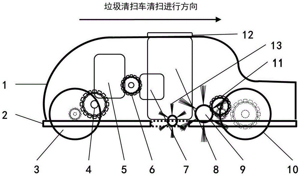 传动带与日化原料类与马路清扫车原理一样吗