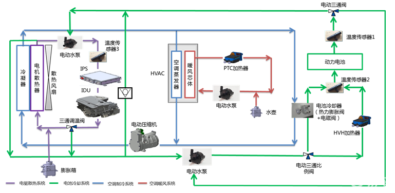 运输搬运设备与电池智能温控系统